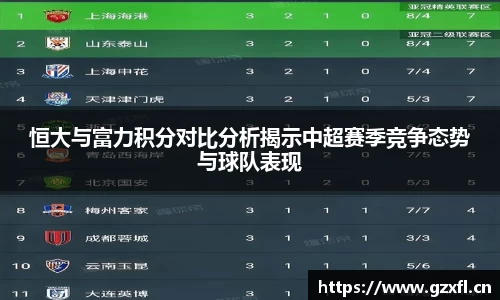恒大与富力积分对比分析揭示中超赛季竞争态势与球队表现