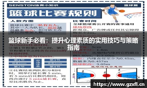 篮球新手必看：提升心理素质的实用技巧与策略指南